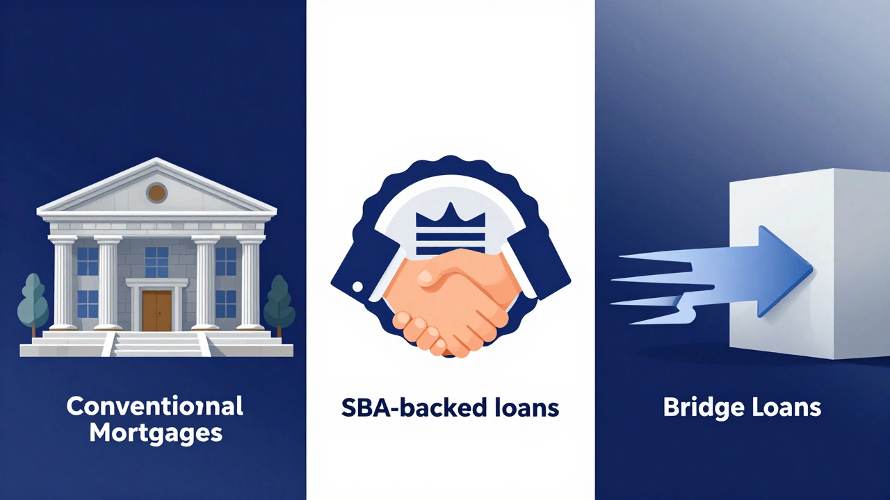 Conceptual graphic showing three types of commercial loans